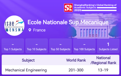 Classement thématique de Shanghai 2026 : l’ENSMA parmi les références mondiales pour son excellence scientifique dans le domaine du génie mécanique